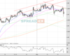 Cable Chart