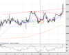 UK100 Chart