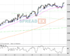 UK100 Chart