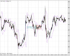 Gold Chart