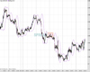 Cable Chart