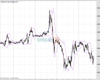 WallStreet Chart