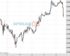 WallStreet Chart