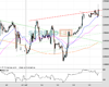 WallStreet Chart