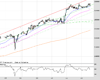 WallStreet Chart
