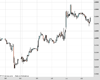 Gold Chart