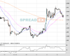 Cable Chart