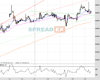 UK100 Chart