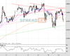 WallStreet Chart