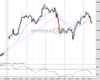 Gold Chart