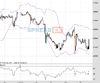 WallStreet Chart