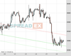 UK100 Chart