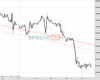 WallStreet Chart