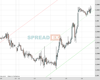 Cable Chart