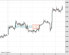 Gold Chart