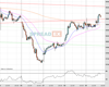 UK100 Chart