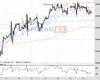 UK100 Chart