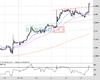 Cable Chart