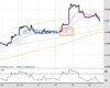 Cable Chart