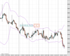 UK100 Chart