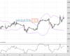 Cable Chart