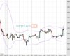 Gold Chart
