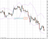Gold Chart