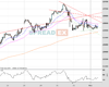 WallStreet Chart