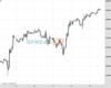 WallStreet Chart
