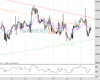 UK100 Chart