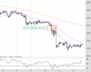Gold Chart