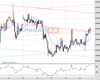 UK100 Chart