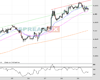 Cable Chart