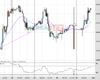 Gold Chart