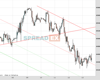 UK100 Chart