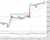 WallStreet Chart