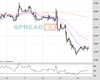 Gold Chart