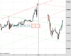 UK100 Chart