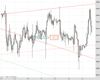 UK100 Chart