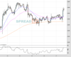 Gold Chart