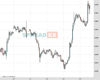 Gold Chart