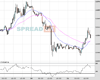 Gold Chart