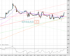 Cable Chart