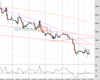 Uk100 Chart