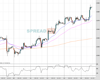 Gold Chart
