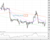 Cable Chart