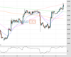 WallStreet Chart