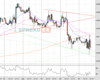 Cable Chart