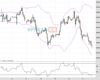 UK100 Chart