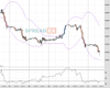 WallStreet Chart